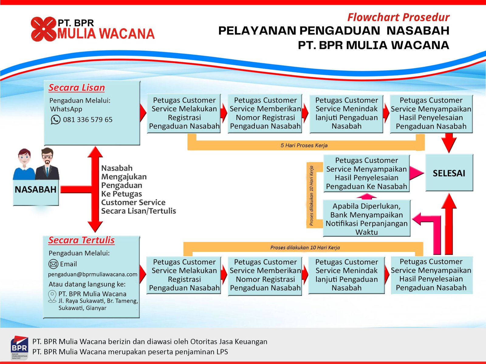 Alur Pengaduan 2