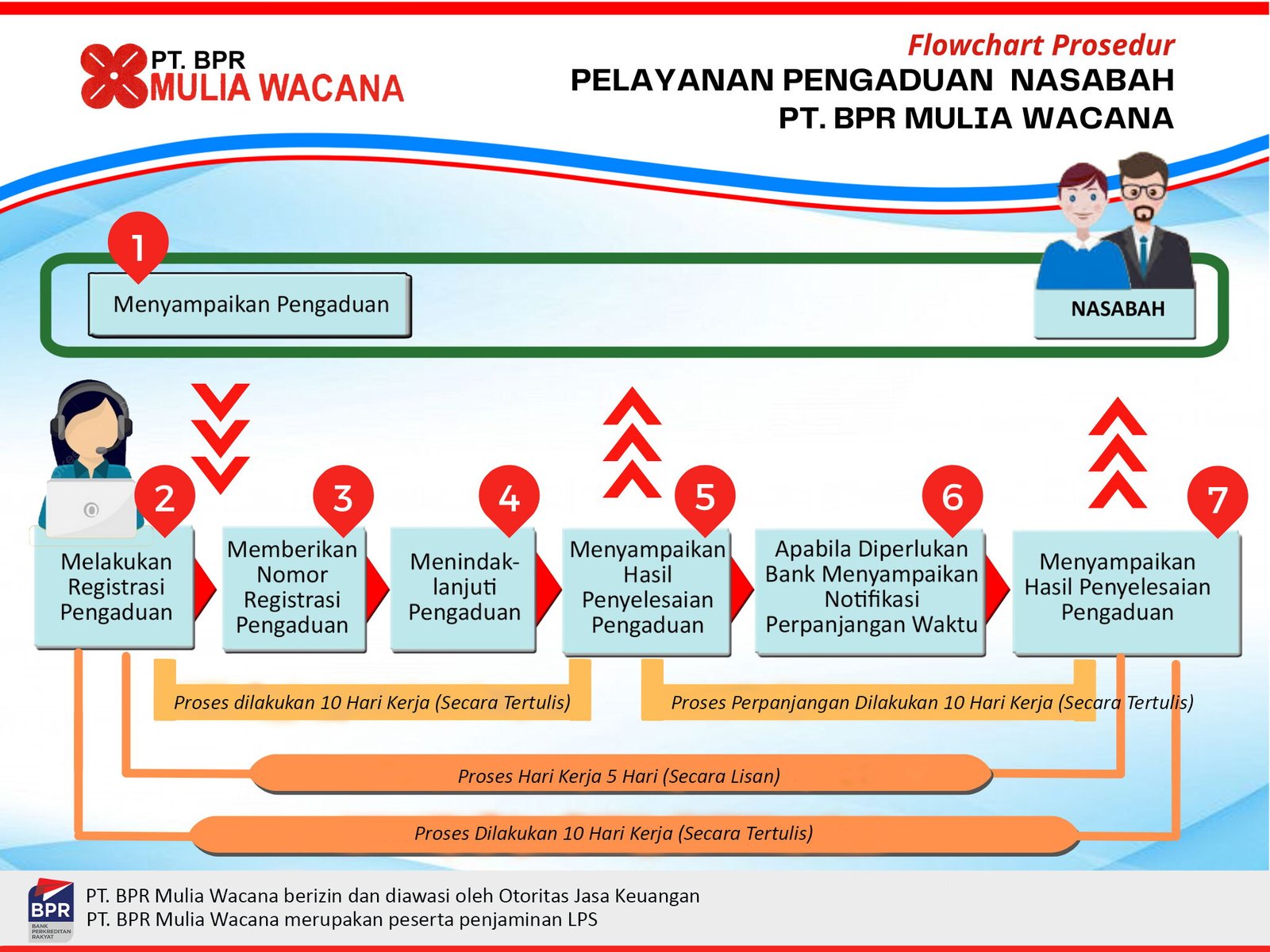 Alur Pengaduan 1