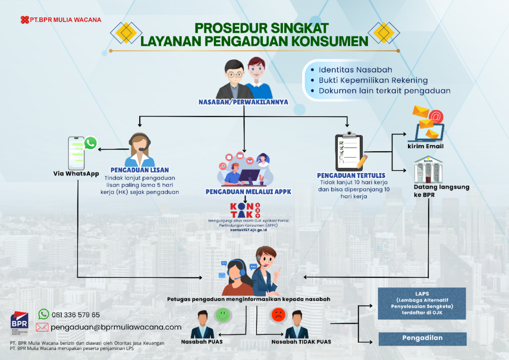 Prosedur singkat layanan pengaduan konsumen PT BPR Mulia Wacana